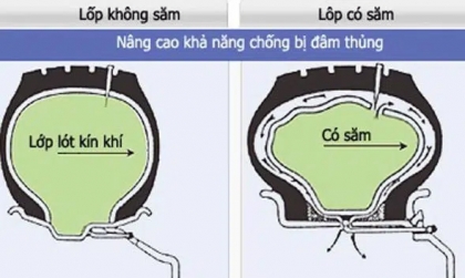 Lốp không săm là gì? Những ưu điểm nổi bật nhất